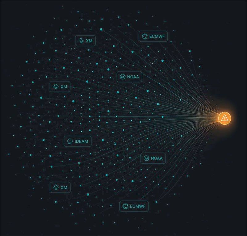 Decenas de fuentes de datos convergiendo en una sola alerta